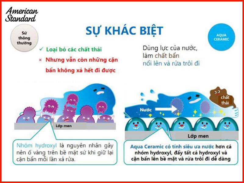 su-khac-biet-giua-bon-cau-thong-thuong-va-bon-cau-aqua-ceramic